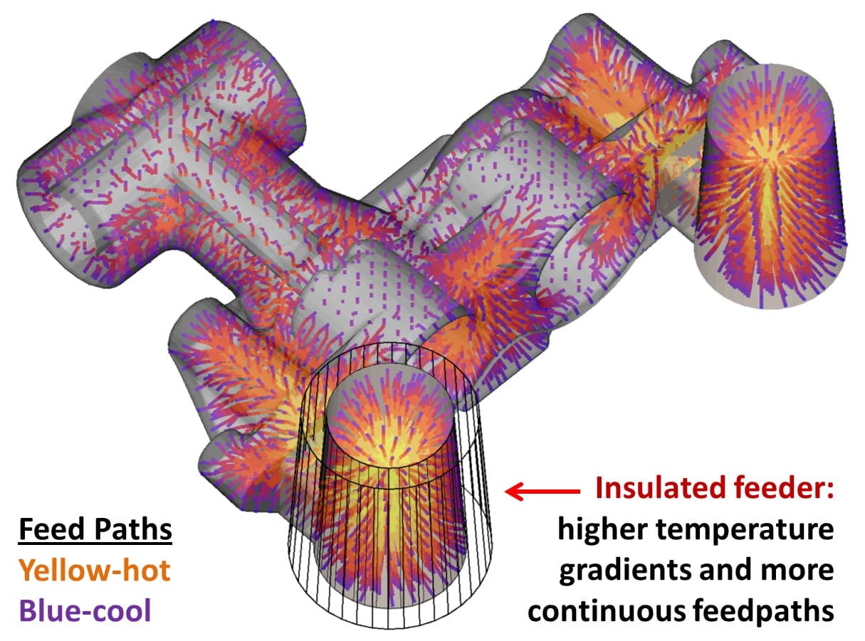 Modello CAD con analisi del percorso di riempimento